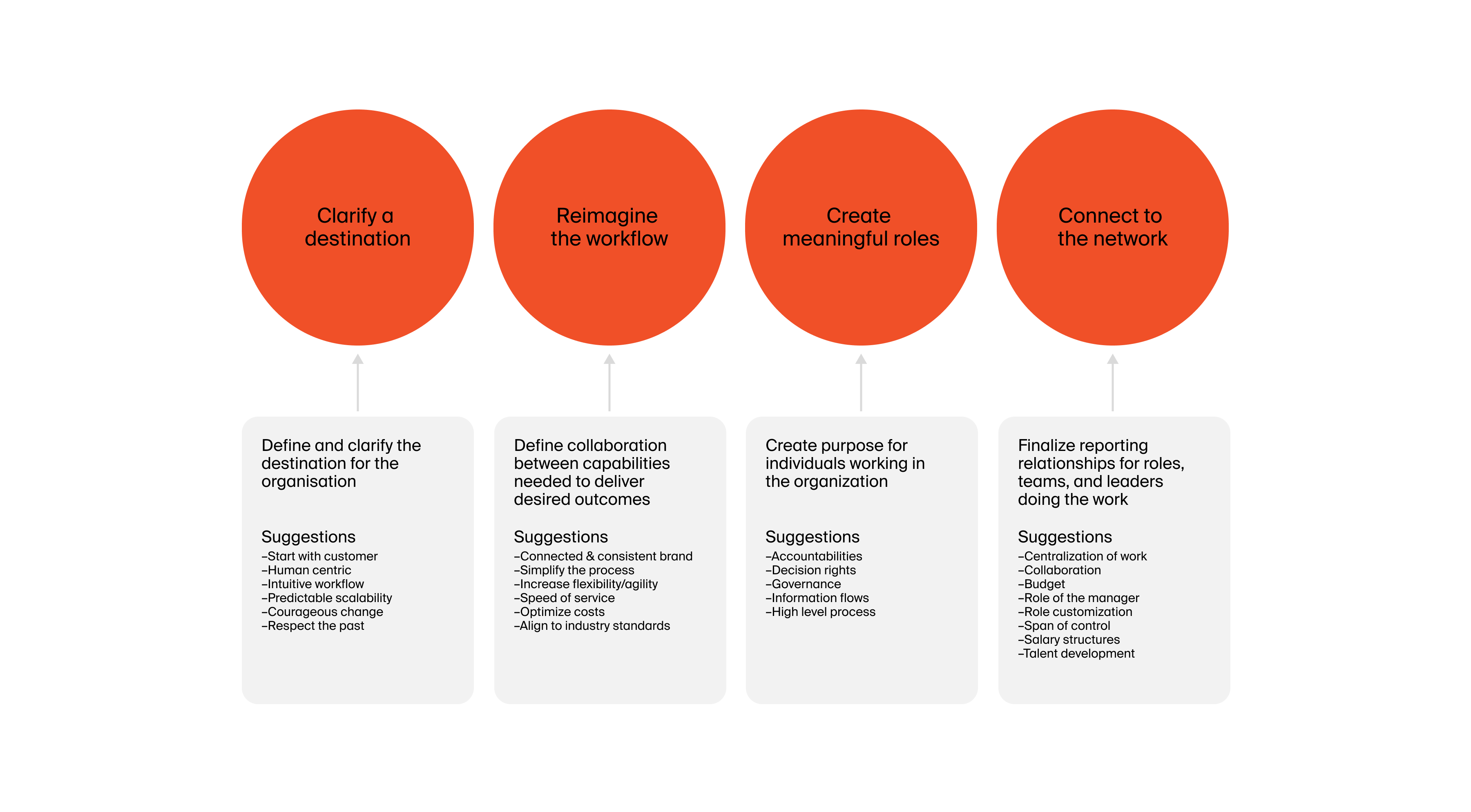 A strategic business framework