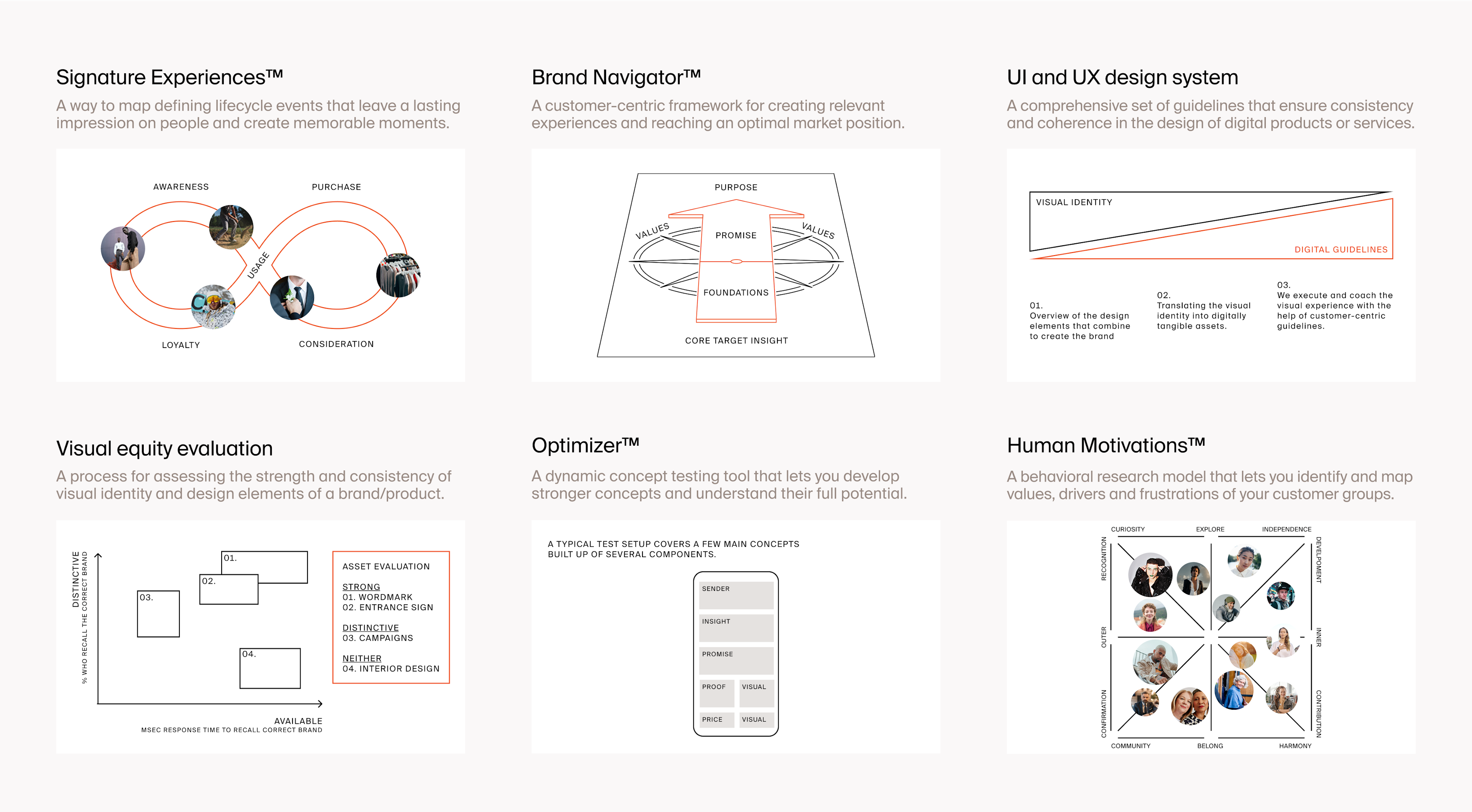 Six frameworks for brand experience